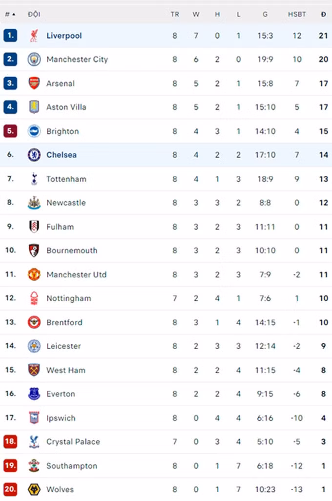 man city loi nguoc dong kho tin o phut bu gio cuoi cung hinh 4