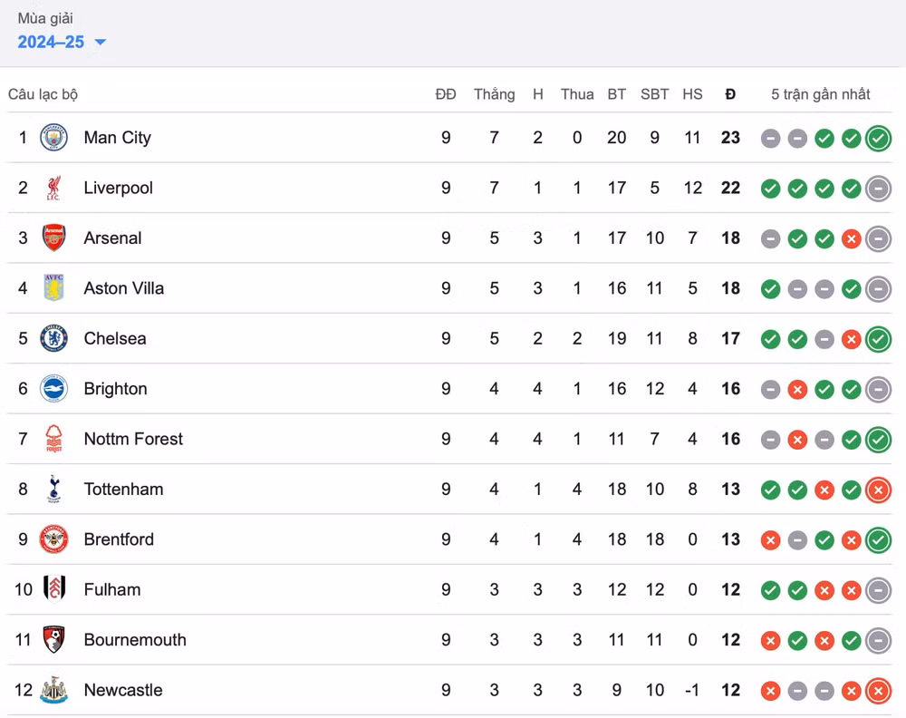 arsenal hoa kich tinh truoc liverpool tai emirates hinh 2