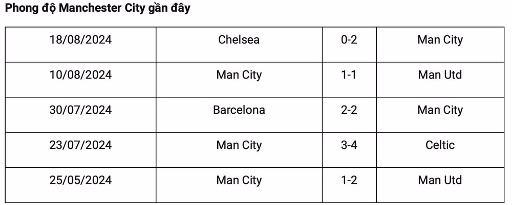nhan dinh man city vs ipswich 21h ngay 24 8 vong 2 ngoai hang anh hinh 3