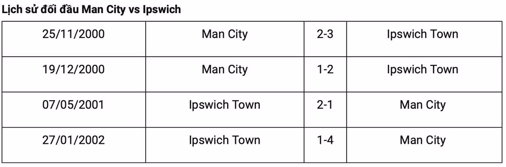 nhan dinh man city vs ipswich 21h ngay 24 8 vong 2 ngoai hang anh hinh 4