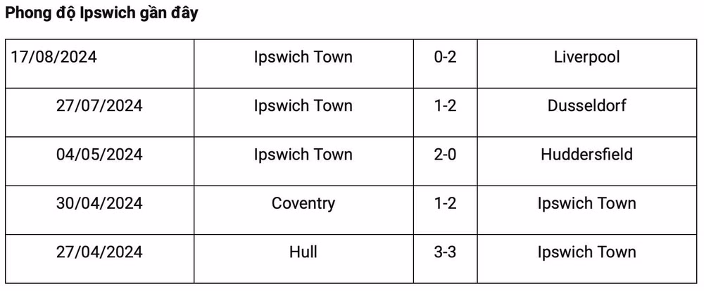 nhan dinh man city vs ipswich 21h ngay 24 8 vong 2 ngoai hang anh hinh 2