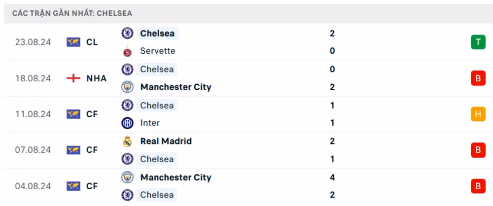 nhan dinh wolves vs chelsea 20h ngay 25 8 tai ngoai hang anh 2024 25 hinh 3
