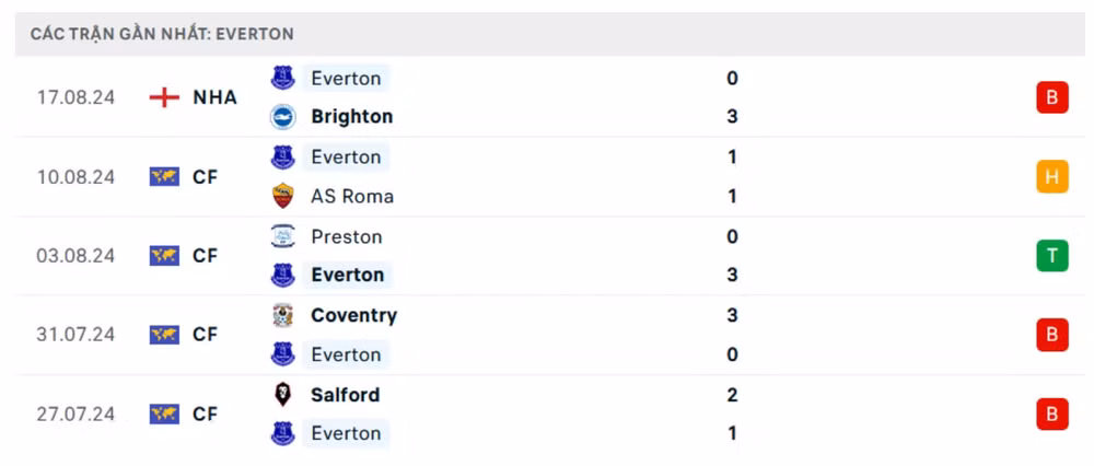 nhan dinh tottenham vs everton 21h ngay 24 8 vong 2 ngoai hang anh 2024 25 hinh 3