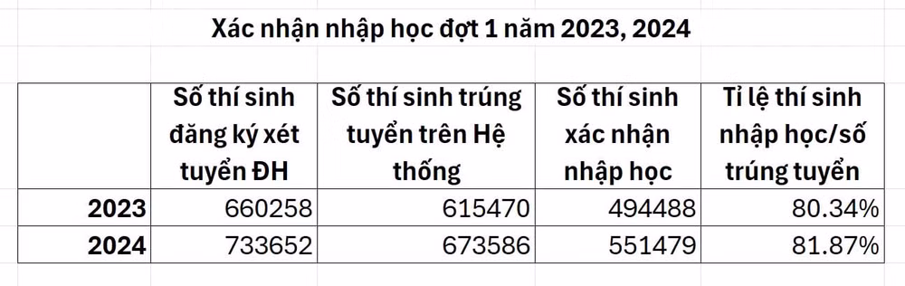 gia han thoi gian dang ky nhap hoc dai hoc hinh 2