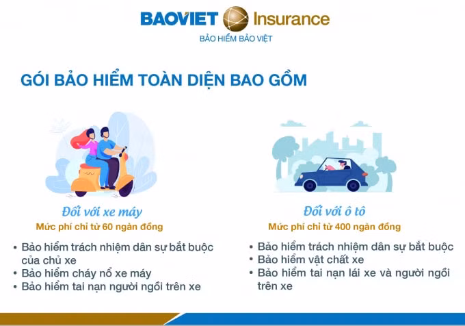 Giới thiệu về BH XCG của BHBV.