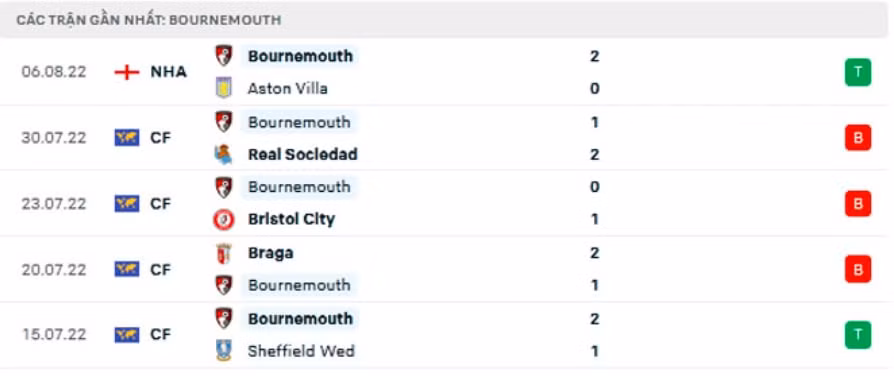 nhan dinh tran man city vs bournemouth 21h ngay 13 8 hinh 4