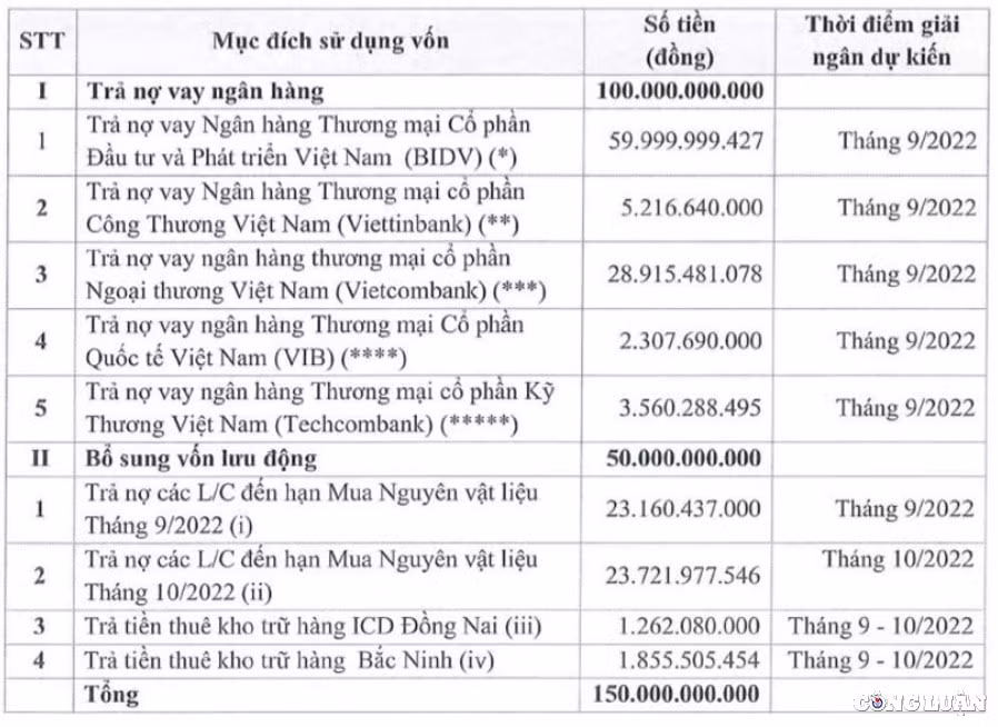 nhua tan phu tpp trong nua nam phat hanh co phieu 2 lan lay tien chi de tra no hinh 2