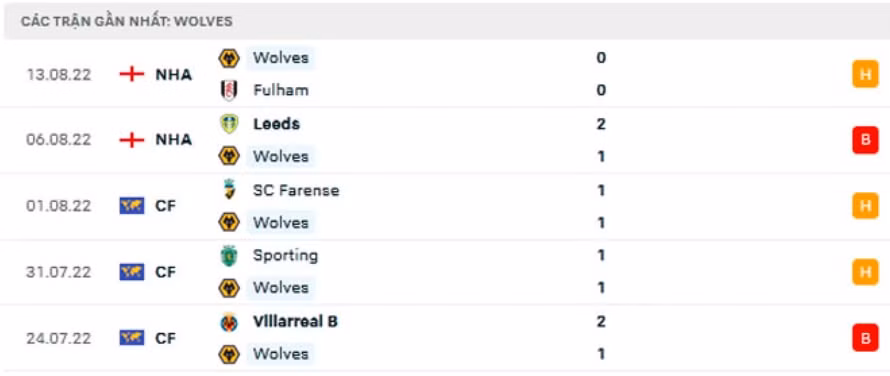 nhan dinh tran tottenham vs wolves 18h30 ngay 20 8 hinh 4