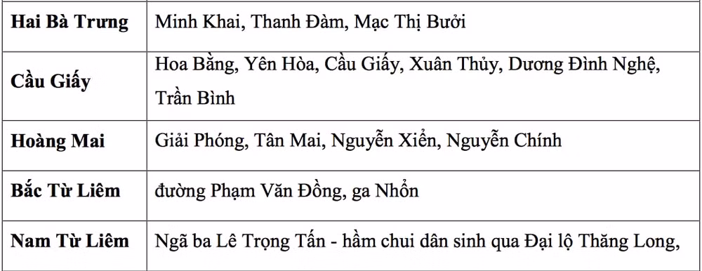 ha noi mua lon do bao mulan nhieu tuyen pho co nguy co ngap ung hinh 3