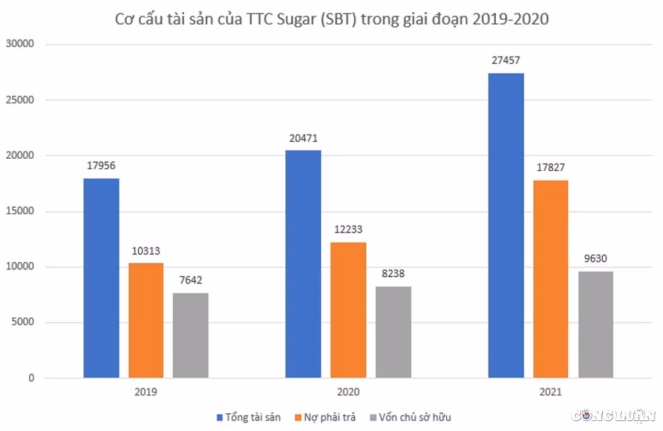 thanh thanh cong bien hoa sbt len ke hoach phat hanh 44 trieu co phieu de tra co tuc hinh 2