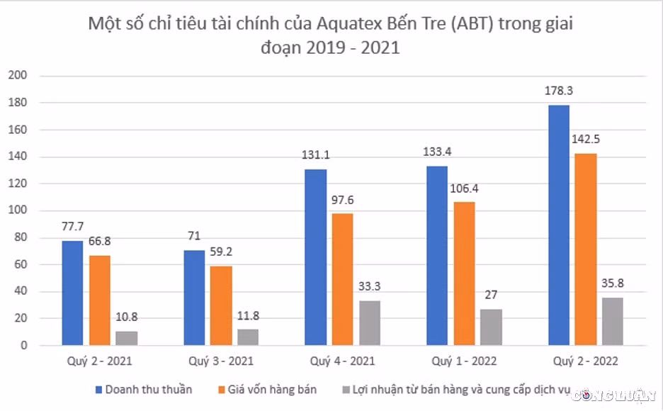 aquatex ben tre abt tra co tuc lan 2 ty le 10 gia co phieu van dang lao doc voi dau nam hinh 3