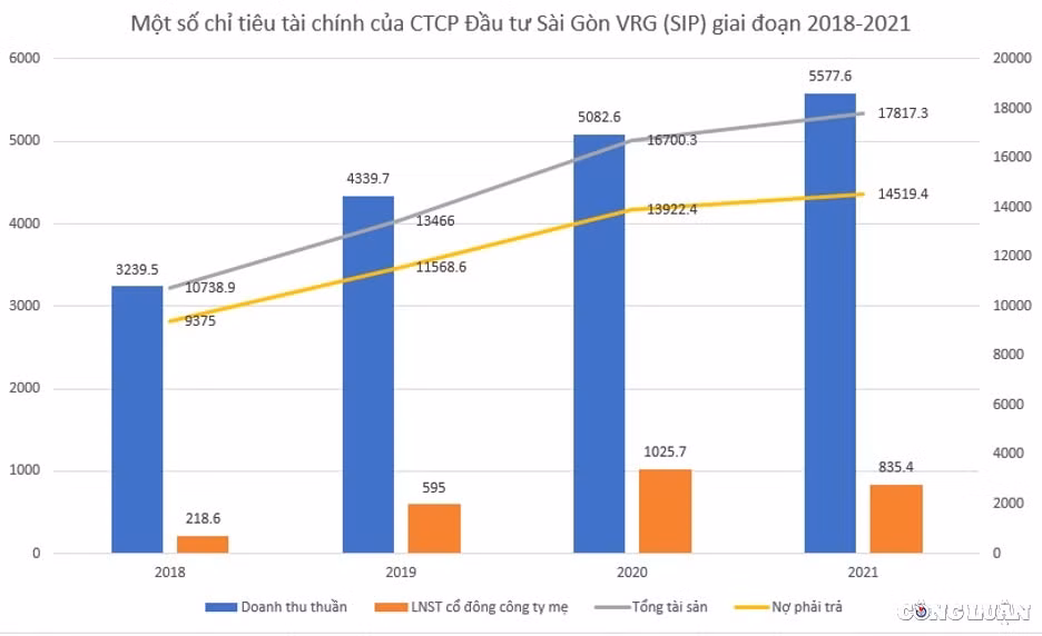 no phai tra tang manh nhap nhang trong kinh doanh dau tu sai gon vrg sip xin niem yet 929 trieu co phieu hinh 2