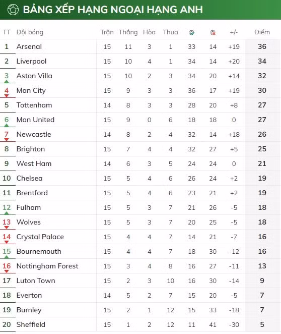 thang sit sao aston villa da vang man city khoi top 3 giai ngoai hang anh hinh 2