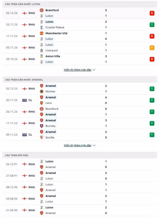 nhan dinh luton town vs arsenal 03h15 ngay 6 12 tai ngoai hang anh 2023 24 hinh 2