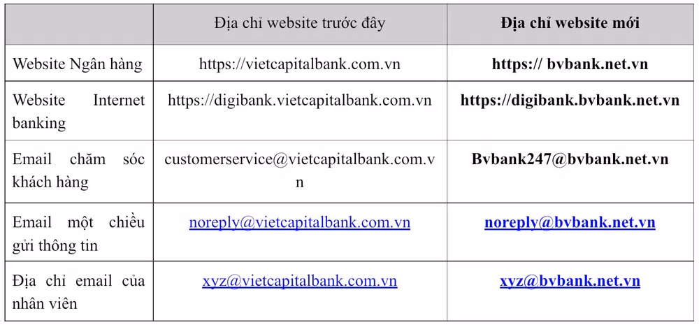 bvbank ra mat logo moi huong toi tro thanh ngan hang ban le da nang hien dai huong den khach hang hinh 6
