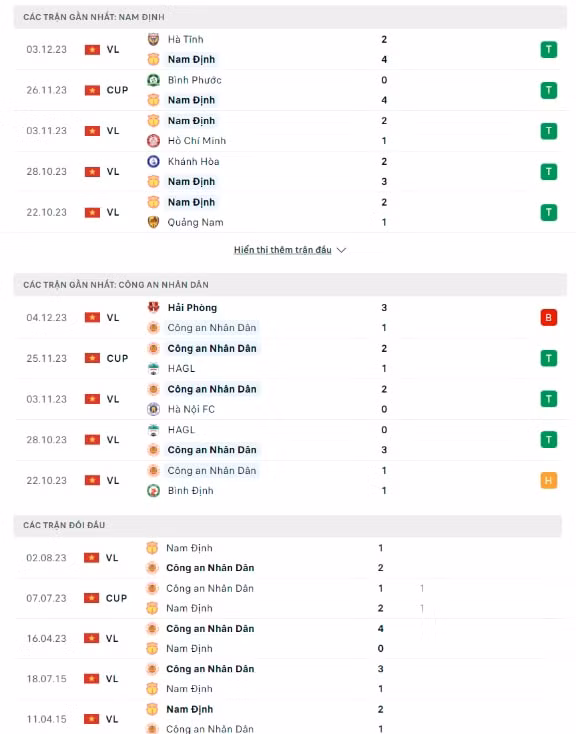 nhan dinh nam dinh vs cahn 19h ngay 9 12 tai vleague 2023 24 hinh 2