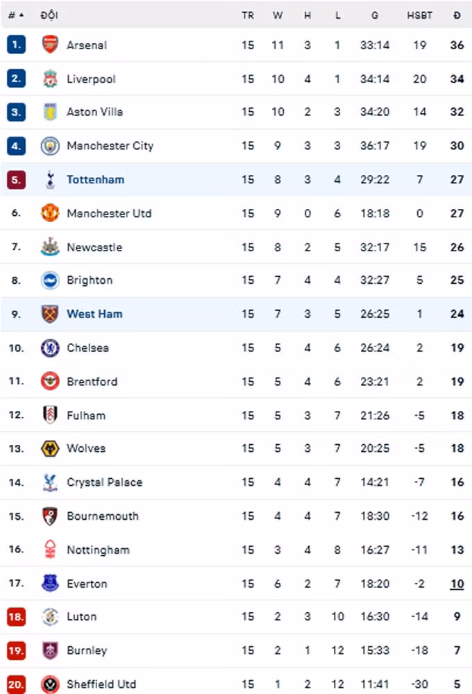 tottenham thua nguoc west ham tren san nha hinh 3