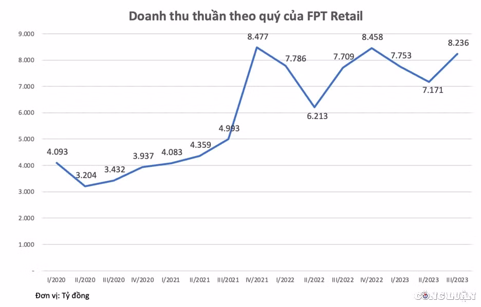 mo rong trung tam tiem chung vaccine fpt retail dat ky vong lon o fpt long chau hinh 2
