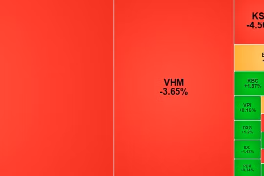 Chứng khoán hôm nay 29/6/2026: VN-Index ‘bay’ gần 17 điểm