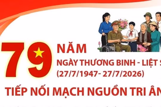 79 năm Ngày Thương binh-Liệt sĩ: Tiếp nối mạch nguồn tri ân