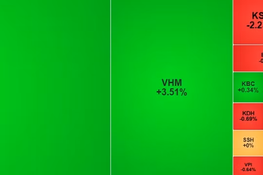 Chứng khoán hôm nay 26/6/2026: Cổ phiếu Vingroup kéo, VN-Index tăng gần 8 điểm