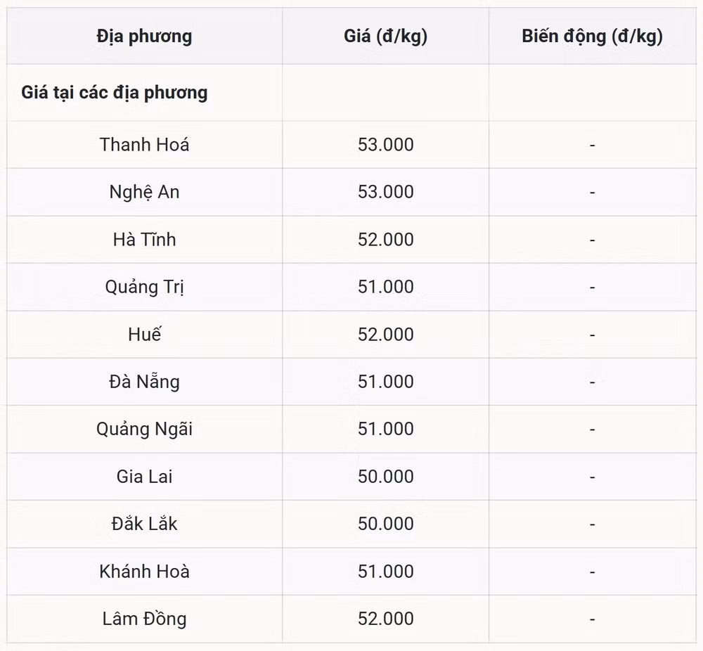 Miền Trung – Tây Nguyên Tiếp tục giữ vững phong độ