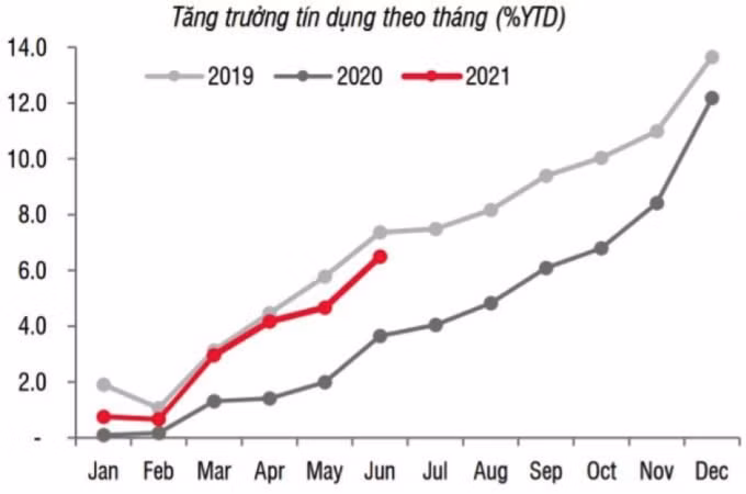 (Nguồn: Báo cáo SSI Research).