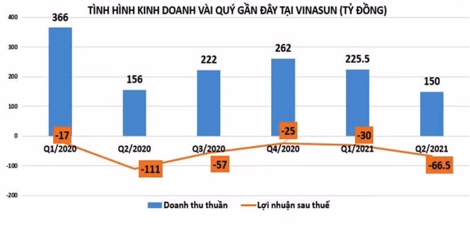 Nguồn: BCTC hợp nhất quý 2/2021.