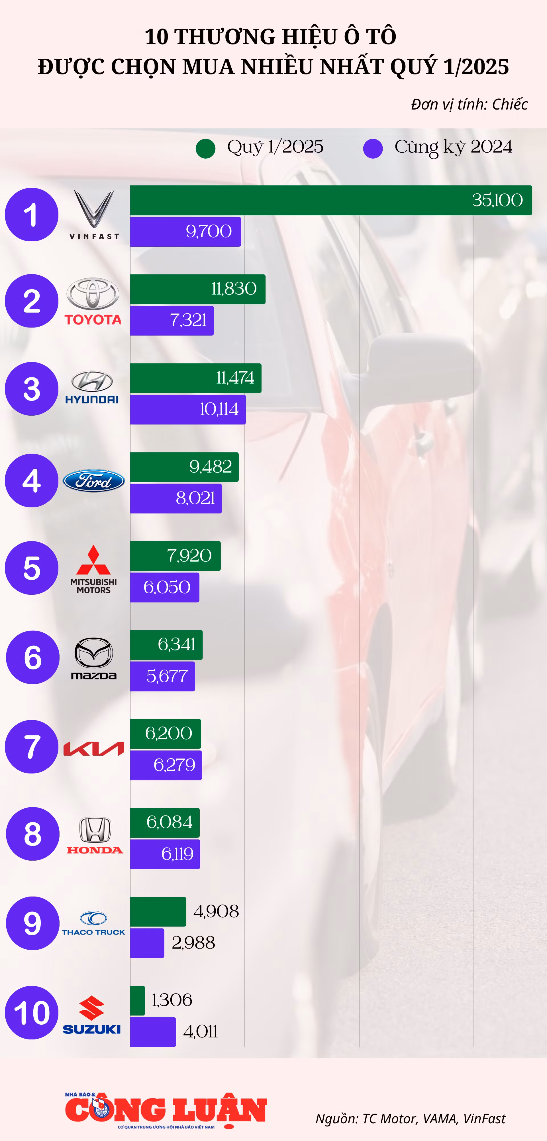 10-thuong-hieu-o-to-quy-1-2025.png
