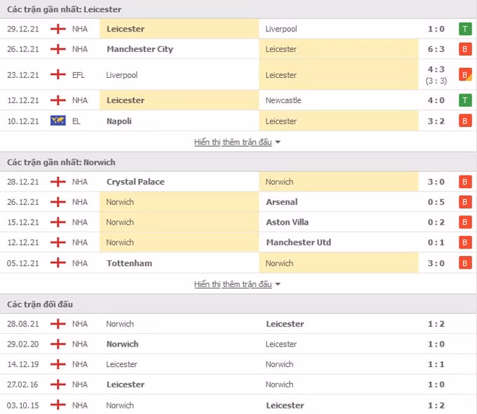 nhan dinh tran leicester vs norwich 22h ngay 1 1 hinh 2