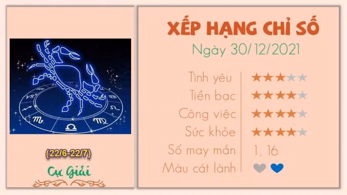 tu vi 12 cung hoang dao hom nay thu 5 ngay 30 12 2021 hinh 4