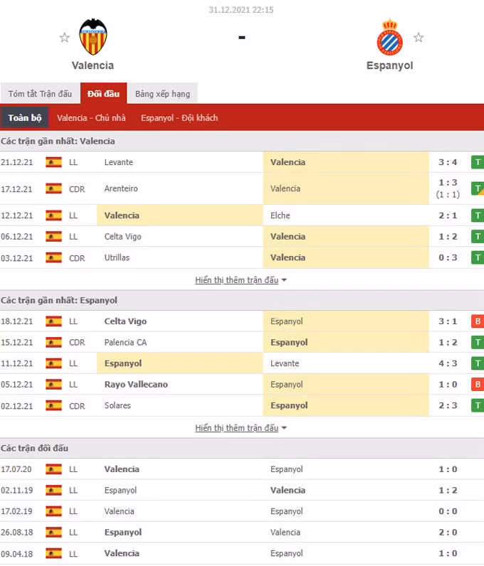 nhan dinh tran valencia vs espanyol 22h15 ngay 31 12 hinh 2
