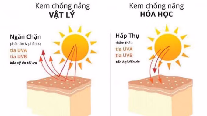 Kem chống nắng