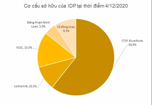 IDP_chart 2