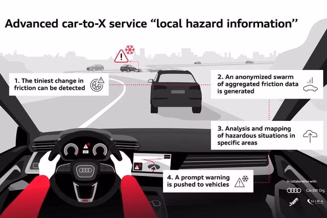 Audi đang phát triển một hệ thống Car-to-X. Ảnh: Audi