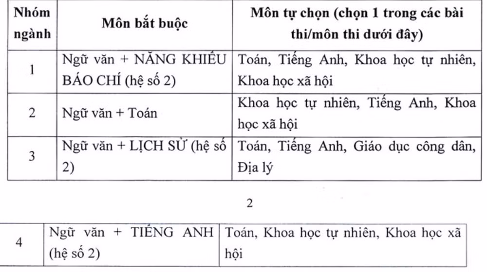 hoc-vien-bao-chi-va-tuyen-truyen-du-kien-thi-nang-khieu-vao-ngay-10-11-7-1