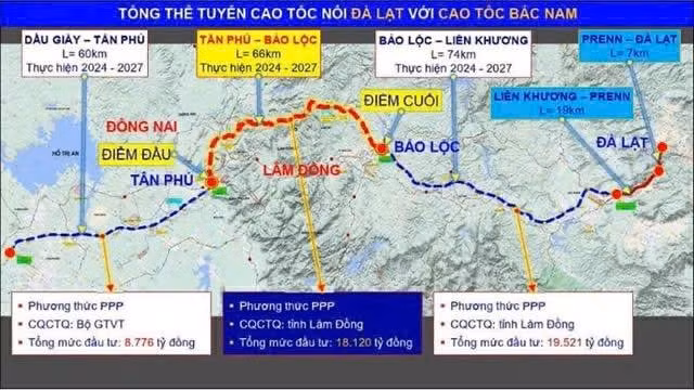 phối cảnh dự án