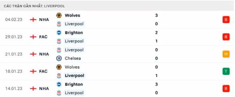 nhan dinh liverpool vs everton 3h ngay 14 2 vong 23 ngoai hang anh hinh 5