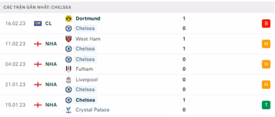 nhan dinh chelsea vs southampton 22h ngay 18 2 vong 24 ngoai hang anh hinh 5