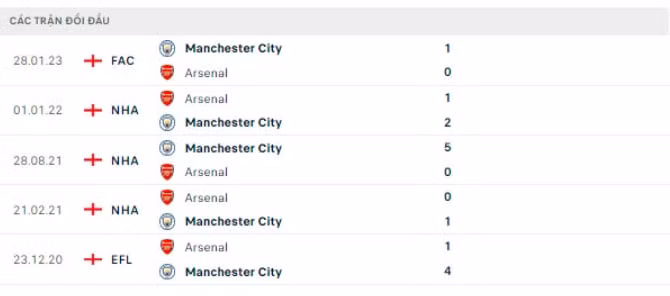 nhan dinh arsenal vs man city 2h30 ngay 16 2 vong 12 ngoai hang anh hinh 3