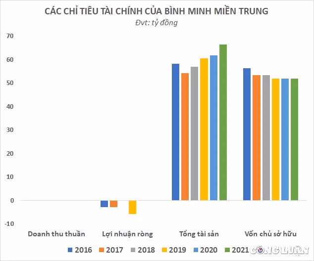 nang luc han che va khong doanh thu binh minh mien trung van trung thau sieu mo cat 380 ty dong tai quang ngai hinh 2