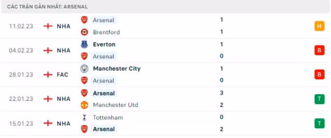 nhan dinh arsenal vs man city 2h30 ngay 16 2 vong 12 ngoai hang anh hinh 5