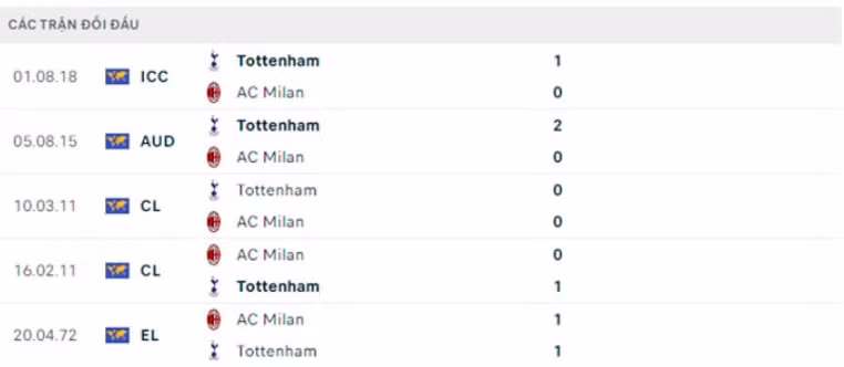 nhan dinh ac milan vs tottenham 3h ngay 15 2 luot di vong 1 8 champions league 2022 23 hinh 3