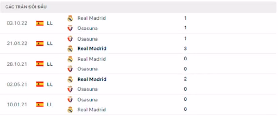 nhan dinh osasuna vs real 3h ngay 19 2 tai vong 22 la liga hinh 3