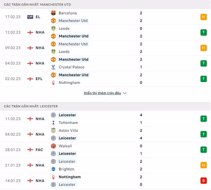 nhan dinh mu vs leicester 21h00 ngay 19 2 vong 24 ngoai hang anh 2022 23 hinh 2