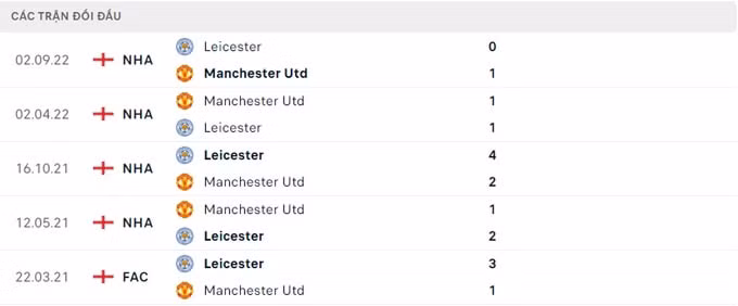 nhan dinh mu vs leicester 21h00 ngay 19 2 vong 24 ngoai hang anh 2022 23 hinh 3