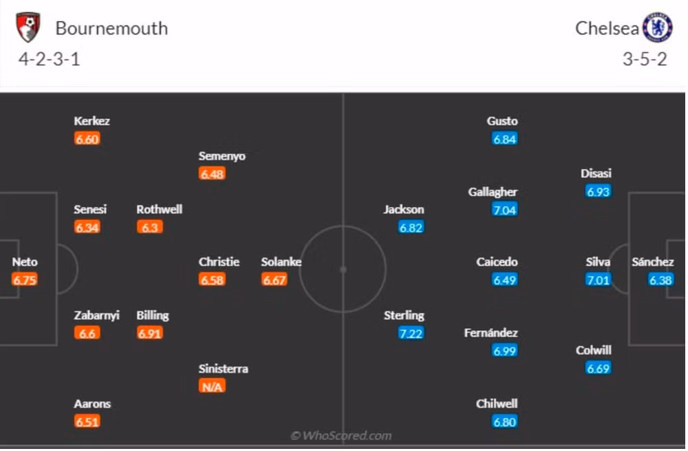 nhan dinh bournemouth vs chelsea 20h ngay 17 9 vong 5 ngoai hang anh hinh 2