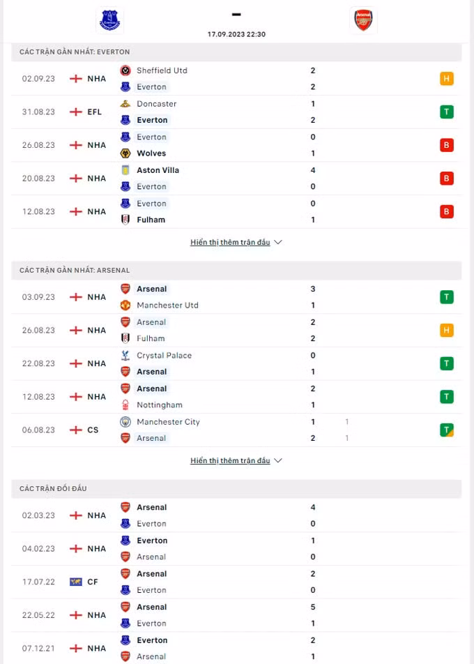 nhan dinh everton vs arsenal 22h30 ngay 17 9 vong 5 ngoai hang anh hinh 2