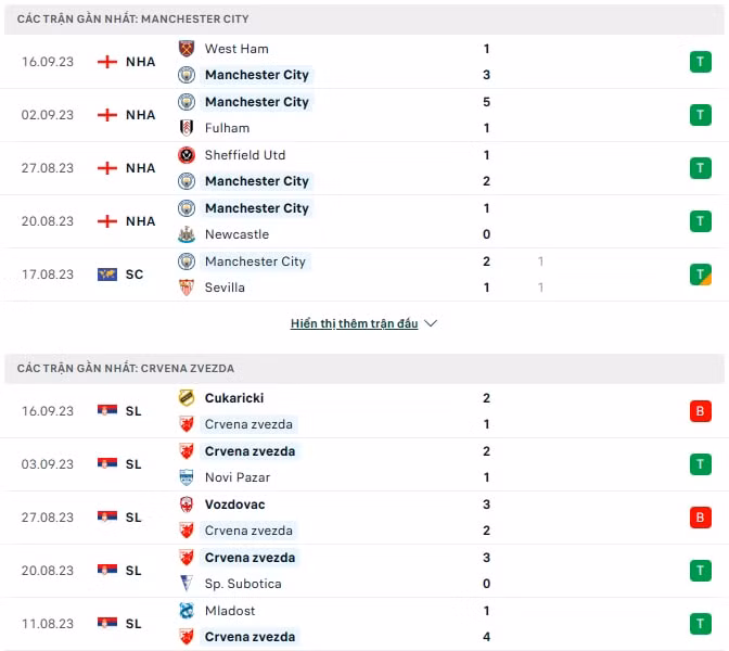 nhan dinh man city vs crvena zvezda 2h ngay 20 9 tai champions league hinh 2