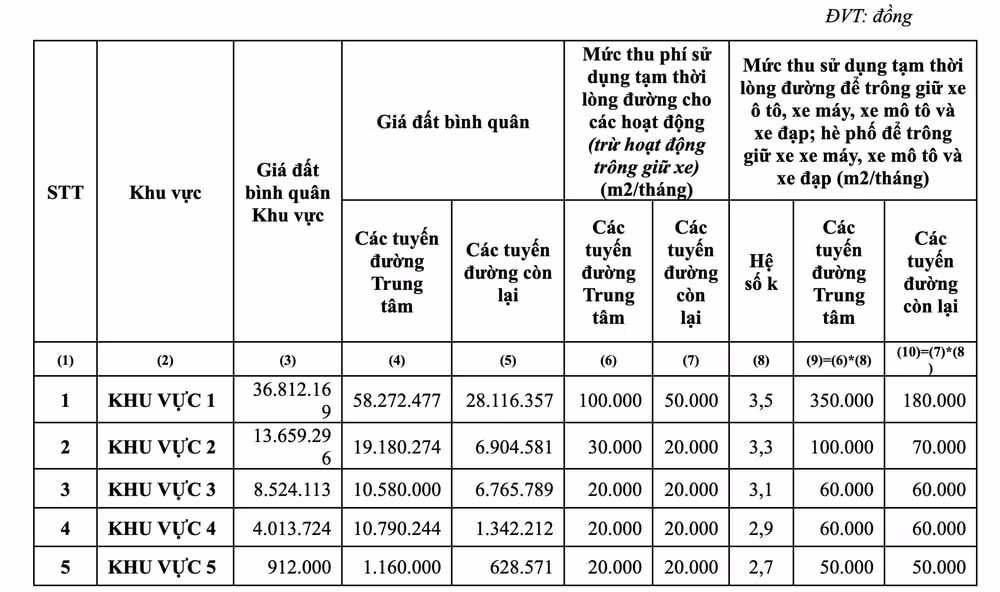 tp hcm thu phi su dung via he long duong tu nam 2024 hinh 2